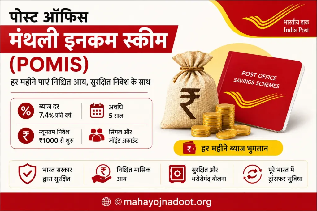 Post Office Monthly Income Scheme (POMIS) poster with 7.4% interest rate and monthly income benefits