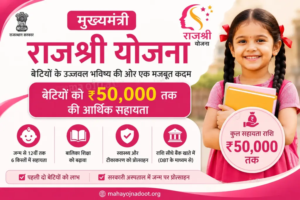 Mukhyamantri Rajshri Yojana
