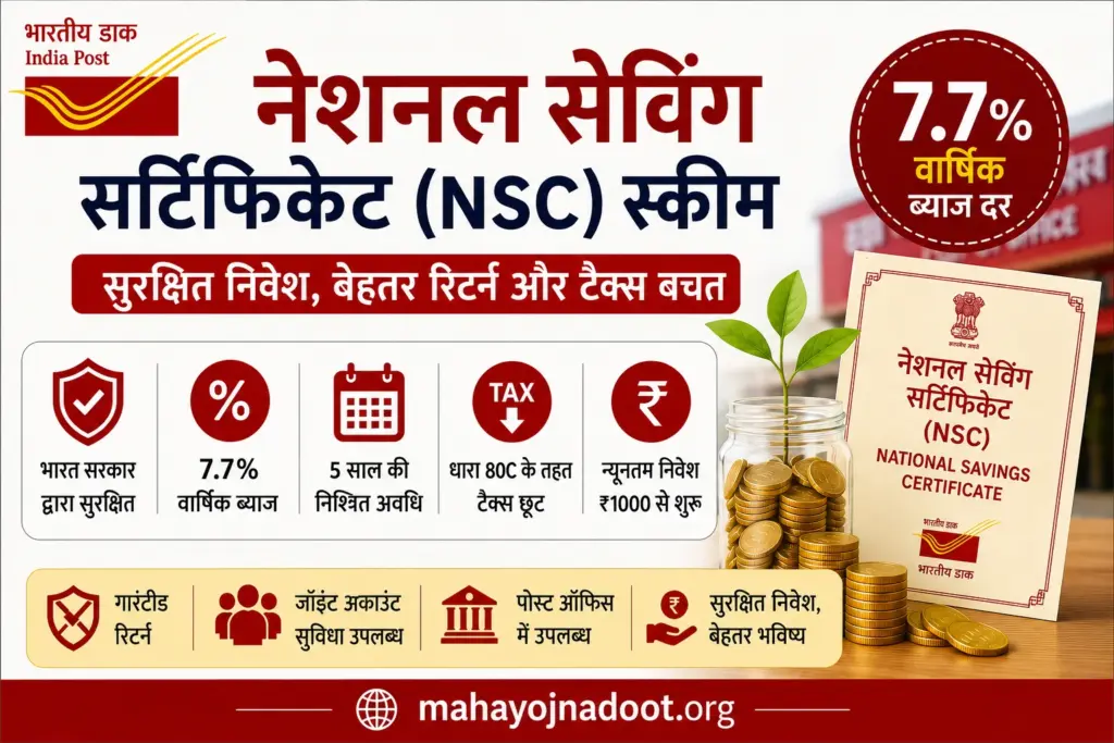 National Savings Certificate (NSC) Scheme 2026 poster